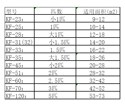 平坝空调维修